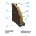 Конструкция двери с ламинатом